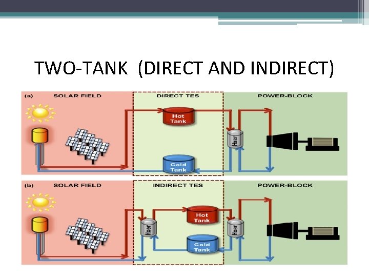 TWO-TANK (DIRECT AND INDIRECT) 