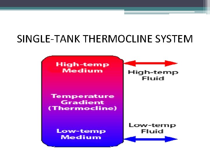  SINGLE-TANK THERMOCLINE SYSTEM 