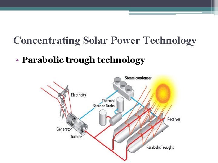 Concentrating Solar Power Technology • Parabolic trough technology 