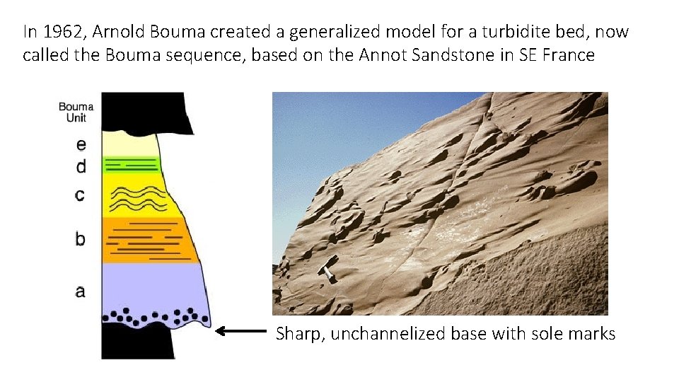 In 1962, Arnold Bouma created a generalized model for a turbidite bed, now called