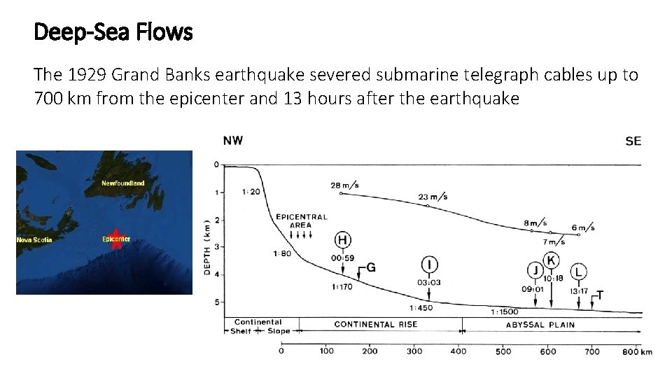 Deep-Sea Flows The 1929 Grand Banks earthquake severed submarine telegraph cables up to 700