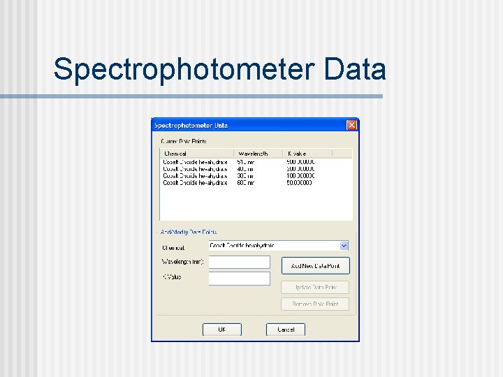 Spectrophotometer Data 