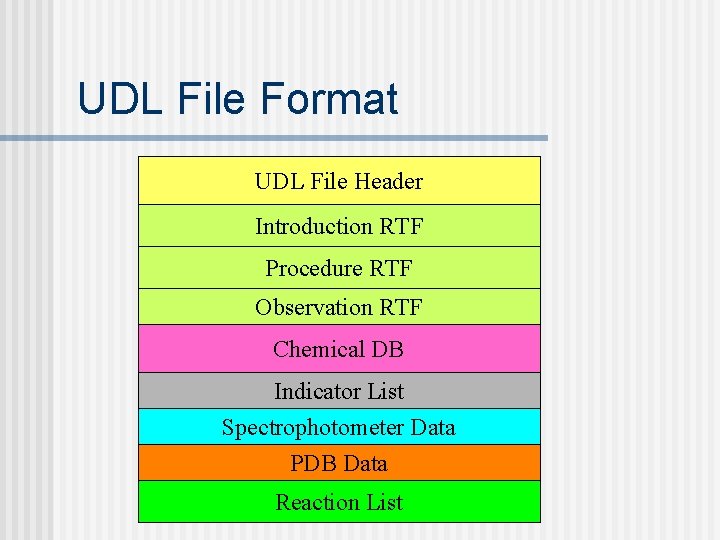 UDL File Format UDL File Header Introduction RTF Procedure RTF Observation RTF Chemical DB