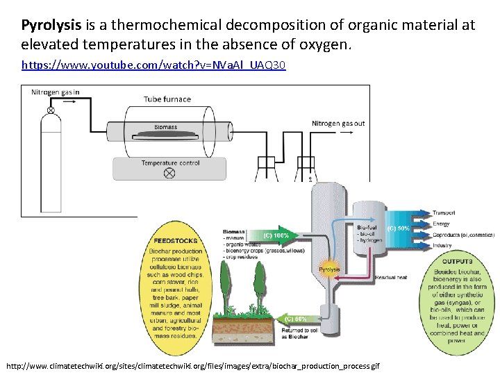 Pyrolysis is a thermochemical decomposition of organic material at elevated temperatures in the absence