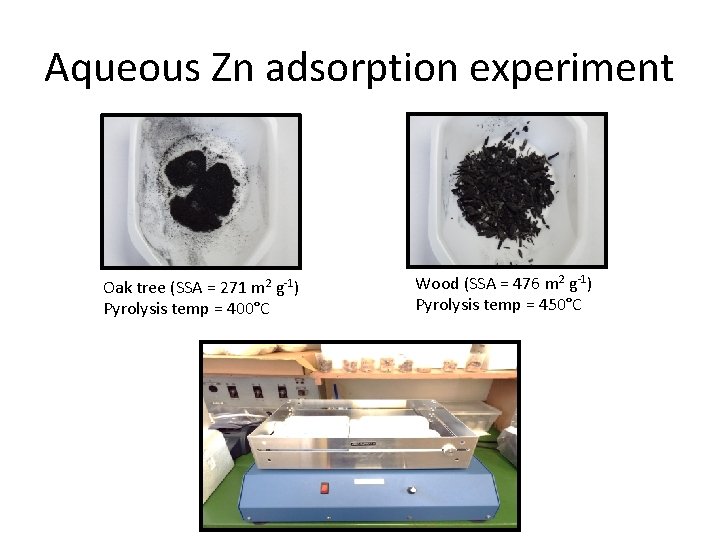 Aqueous Zn adsorption experiment Oak tree (SSA = 271 m 2 g-1) Pyrolysis temp