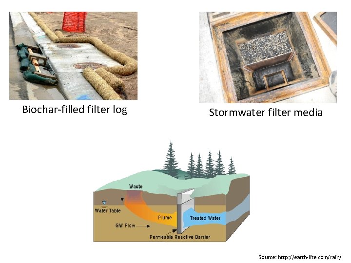Biochar-filled filter log Stormwater filter media Source: http: //earth-lite. com/rain/ 
