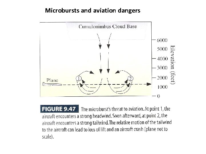 Microbursts and aviation dangers 