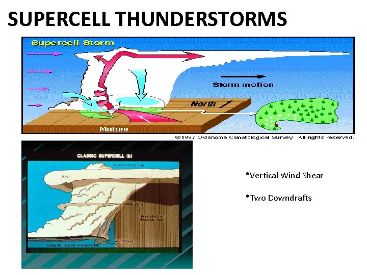 SUPERCELL THUNDERSTORMS *Vertical Wind Shear *Two Downdrafts 