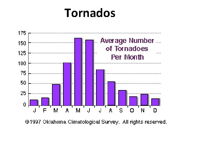 Tornados 