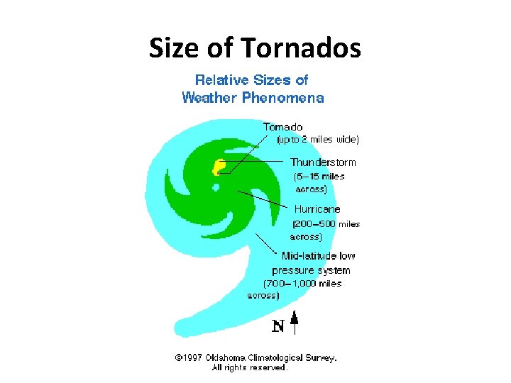 Size of Tornados 