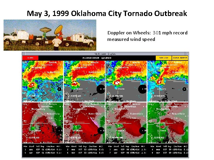 May 3, 1999 Oklahoma City Tornado Outbreak Doppler on Wheels: 301 mph record measured