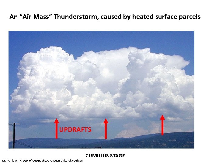 An “Air Mass” Thunderstorm, caused by heated surface parcels UPDRAFTS Dr. M. Pidwirny, Dep.