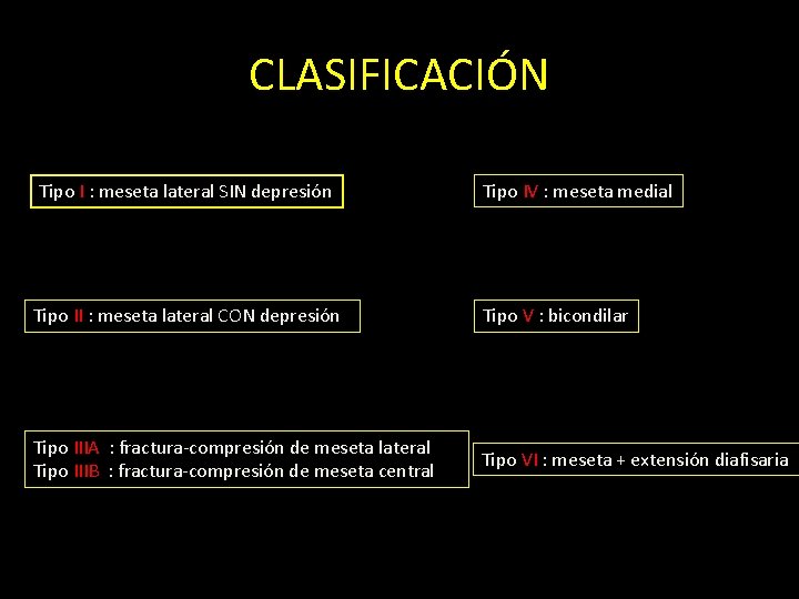 CLASIFICACIÓN Tipo I : meseta lateral SIN depresión Tipo IV : meseta medial Tipo