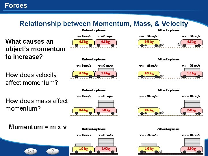Forces Relationship between Momentum, Mass, & Velocity What causes an object’s momentum to increase?