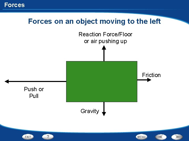 Forces on an object moving to the left Reaction Force/Floor or air pushing up