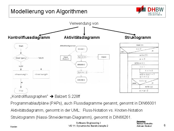 Modellierung von Algorithmen Verwendung von Kontrollflussdiagramm Aktivitätsdiagramm Struktogramm „Kontrollflussgraphen“ Balzert S. 228 ff Programmablaufpläne