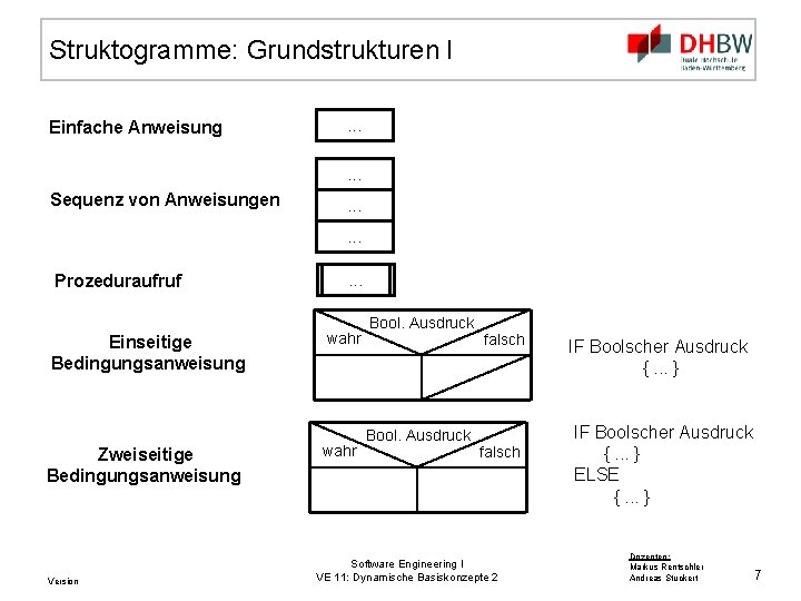 Struktogramme: Grundstrukturen I Einfache Anweisung . . . Sequenz von Anweisungen . . .