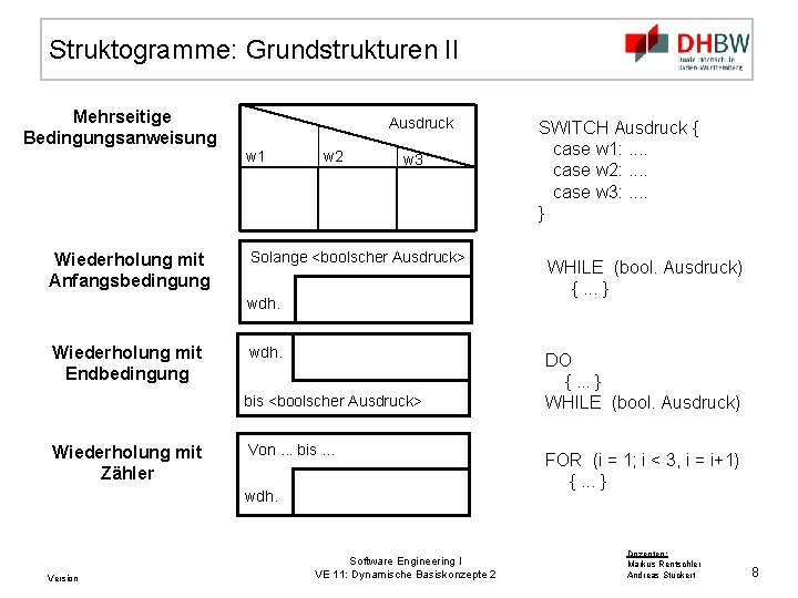 Struktogramme: Grundstrukturen II Mehrseitige Bedingungsanweisung Wiederholung mit Anfangsbedingung Ausdruck w 1 w 2 w