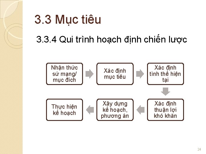 3. 3 Mục tiêu 3. 3. 4 Qui trình hoạch định chiến lược Nhận 3. 3 Mục tiêu 3. 3. 4 Qui trình hoạch định chiến lược Nhận