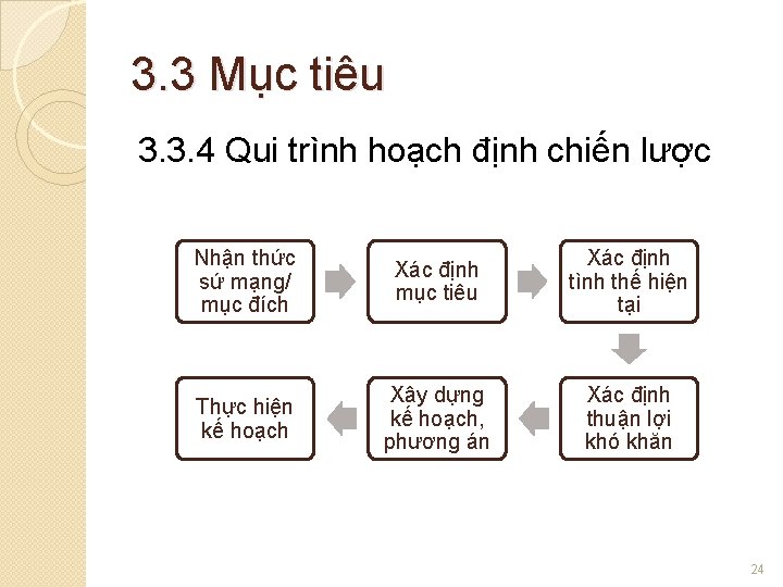 3. 3 Mục tiêu 3. 3. 4 Qui trình hoạch định chiến lược Nhận