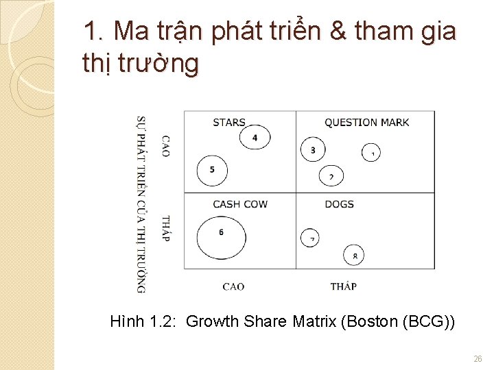 1. Ma trận phát triển & tham gia thị trường Hình 1. 2: Growth 1. Ma trận phát triển & tham gia thị trường Hình 1. 2: Growth