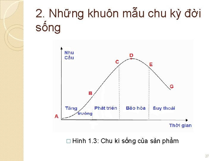 2. Những khuôn mẫu chu kỳ đời sống � Hình 1. 3: Chu kì 2. Những khuôn mẫu chu kỳ đời sống � Hình 1. 3: Chu kì