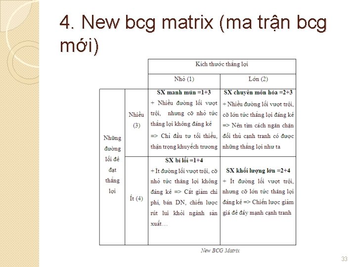 4. New bcg matrix (ma trận bcg mới) 33 4. New bcg matrix (ma trận bcg mới) 33