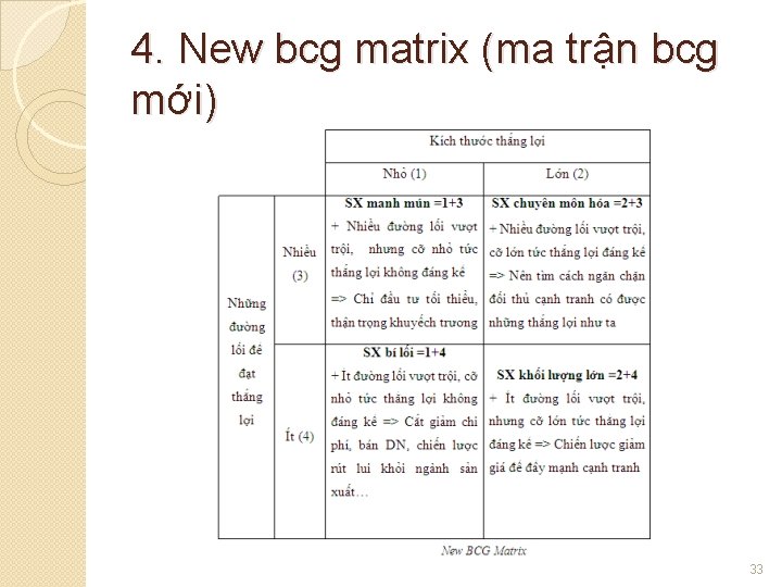 4. New bcg matrix (ma trận bcg mới) 33 