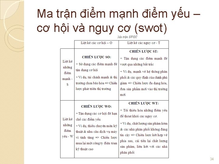 Ma trận điểm mạnh điểm yếu – cơ hội và nguy cơ (swot) 34 Ma trận điểm mạnh điểm yếu – cơ hội và nguy cơ (swot) 34
