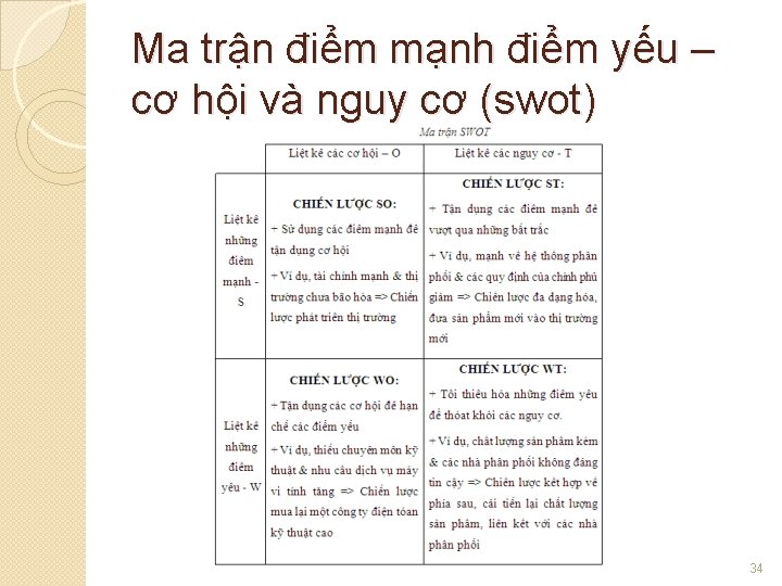 Ma trận điểm mạnh điểm yếu – cơ hội và nguy cơ (swot) 34