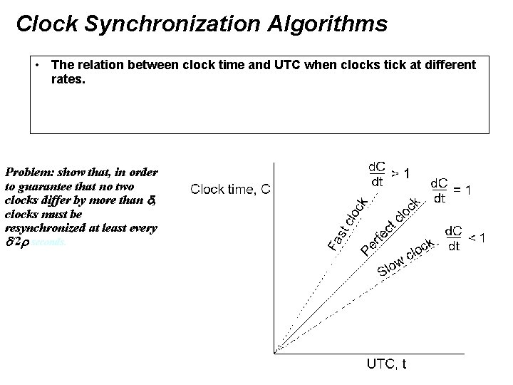Clock Synchronization Algorithms • The relation between clock time and UTC when clocks tick