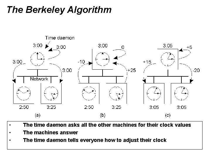 The Berkeley Algorithm • • • The time daemon asks all the other machines