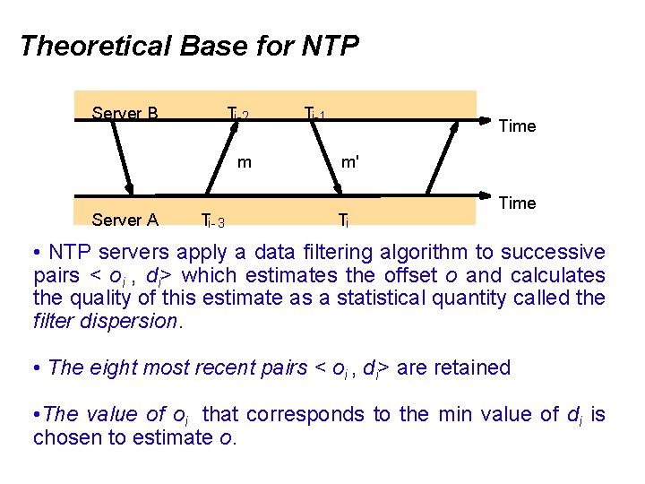 Theoretical Base for NTP Server B Ti-2 m Server A Ti- 3 Ti-1 Time