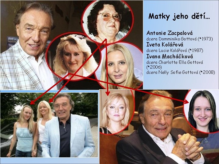 Matky jeho dětí… Antonie Zacpalová dcera Domminika Gottová (*1973) Iveta Kolářová dcera Lucie Kolářová