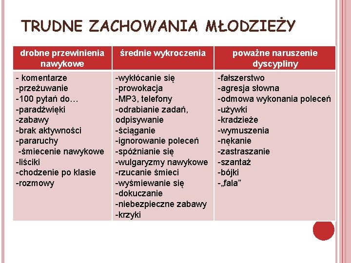 TRUDNE ZACHOWANIA MŁODZIEŻY drobne przewinienia nawykowe - komentarze -przeżuwanie -100 pytań do… -paradźwięki -zabawy