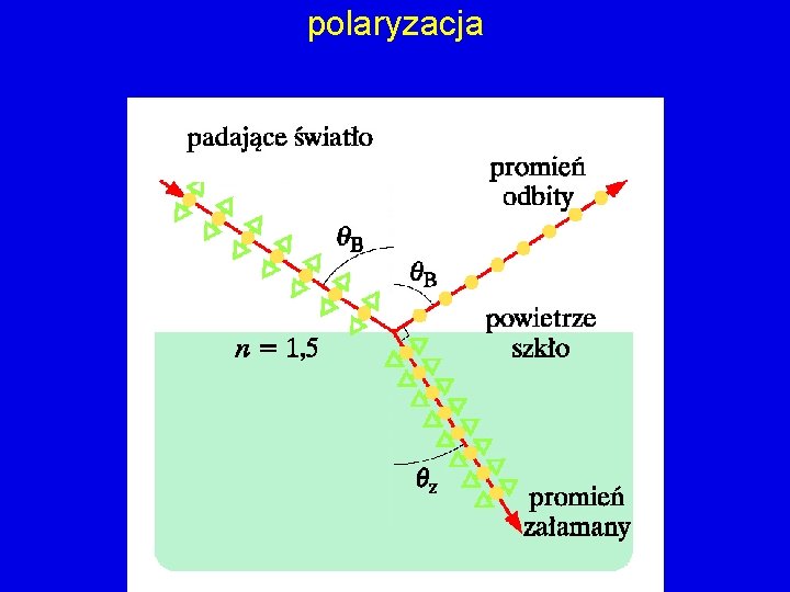 polaryzacja 