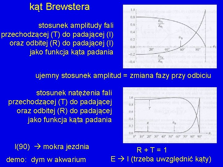 kąt Brewstera stosunek amplitudy fali przechodzącej (T) do padającej (I) oraz odbitej (R) do