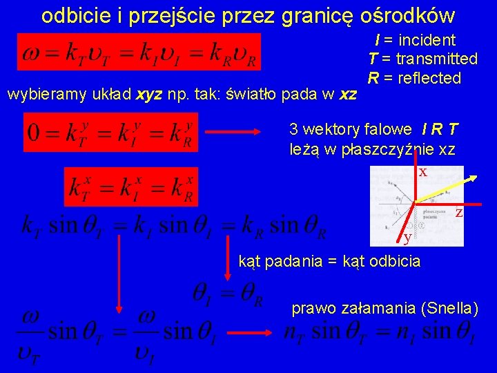 odbicie i przejście przez granicę ośrodków wybieramy układ xyz np. tak: światło pada w