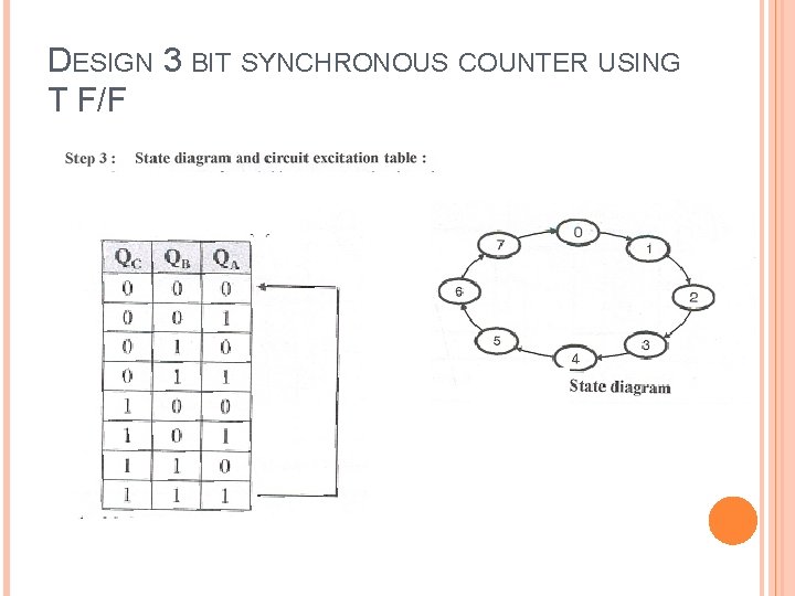 DESIGN 3 BIT SYNCHRONOUS COUNTER USING T F/F 