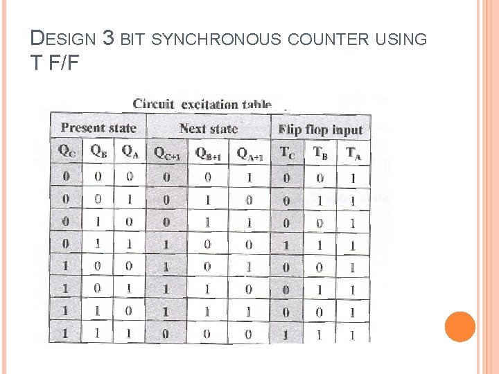 DESIGN 3 BIT SYNCHRONOUS COUNTER USING T F/F 