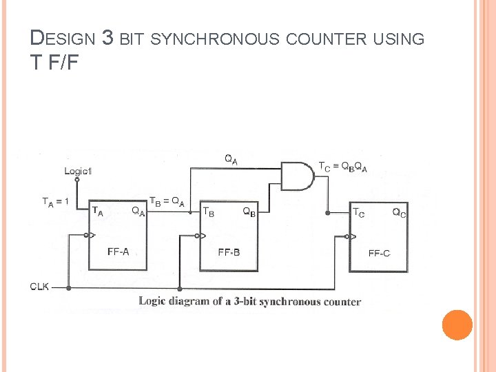 DESIGN 3 BIT SYNCHRONOUS COUNTER USING T F/F 