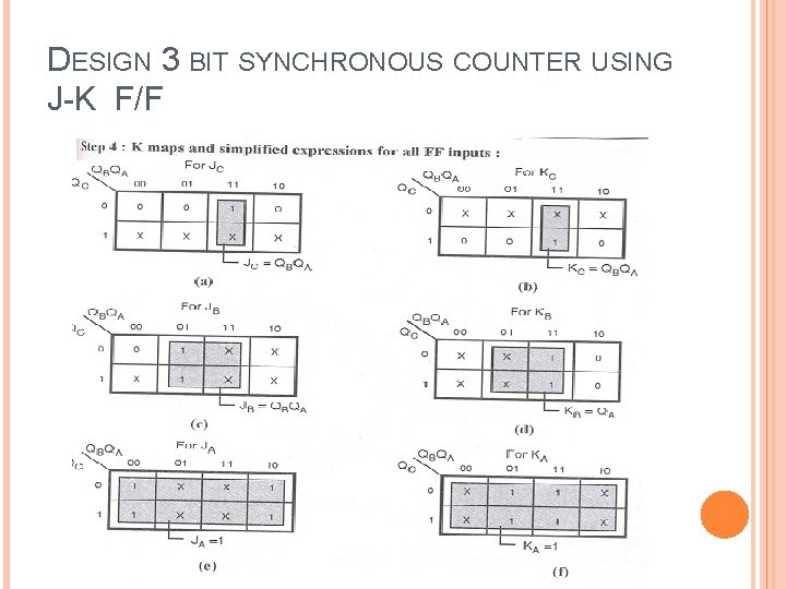 DESIGN 3 BIT SYNCHRONOUS COUNTER USING J-K F/F 