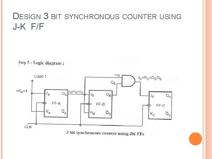 DESIGN 3 BIT SYNCHRONOUS COUNTER USING J-K F/F 