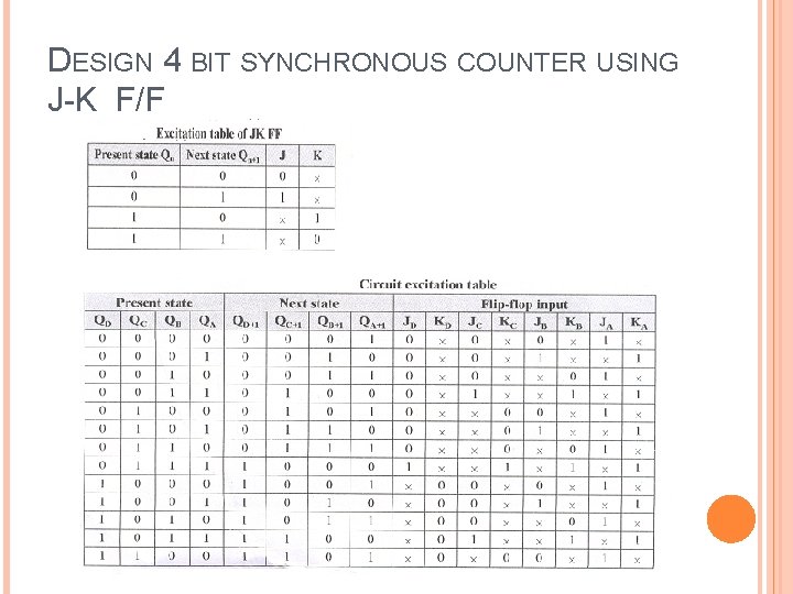 DESIGN 4 BIT SYNCHRONOUS COUNTER USING J-K F/F 