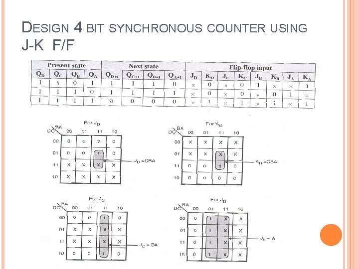 DESIGN 4 BIT SYNCHRONOUS COUNTER USING J-K F/F 