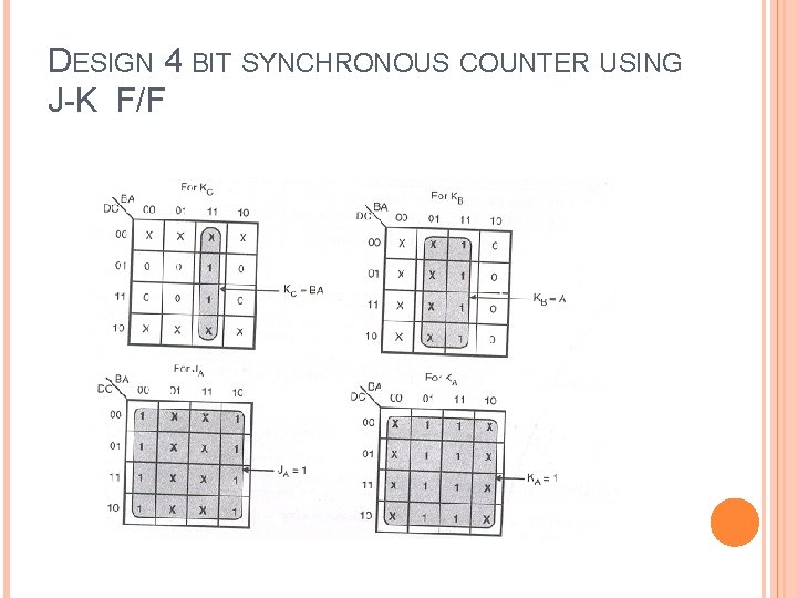 DESIGN 4 BIT SYNCHRONOUS COUNTER USING J-K F/F 