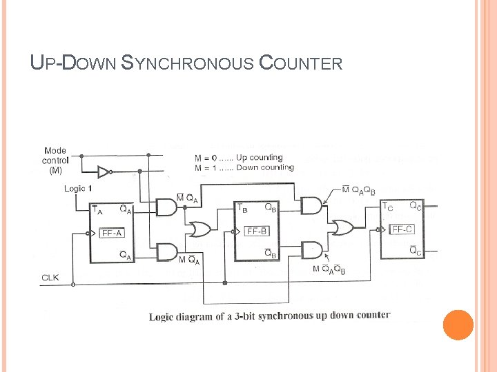 UP-DOWN SYNCHRONOUS COUNTER 