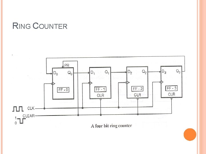 RING COUNTER 