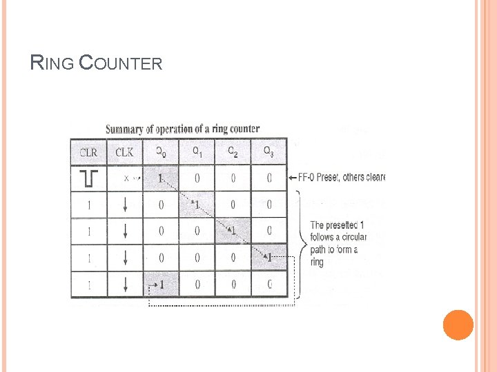 RING COUNTER 
