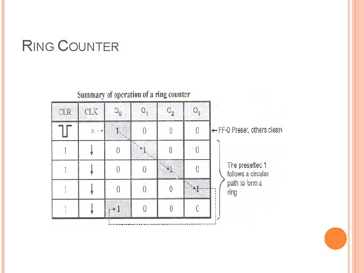 RING COUNTER 